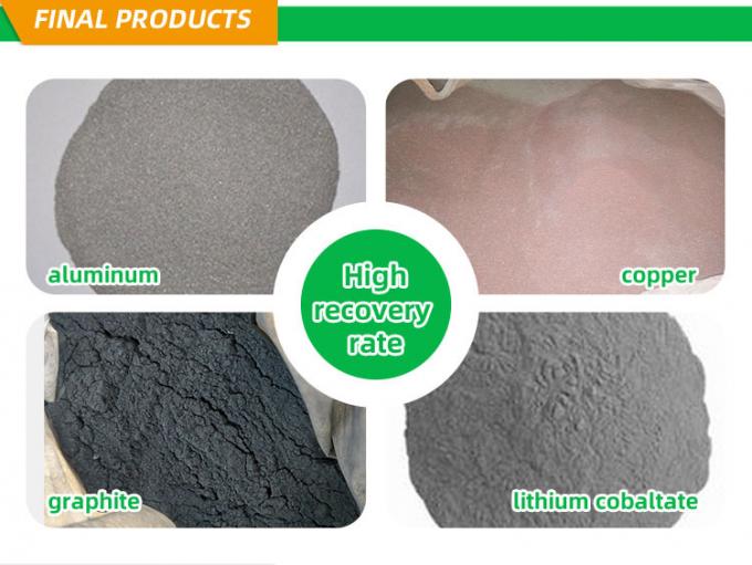 Fertigen Sie Berufsschrottlithium-batterie-Wiederverwertungs- und -entladungsausrüstung für Verkauf kundenspezifisch an