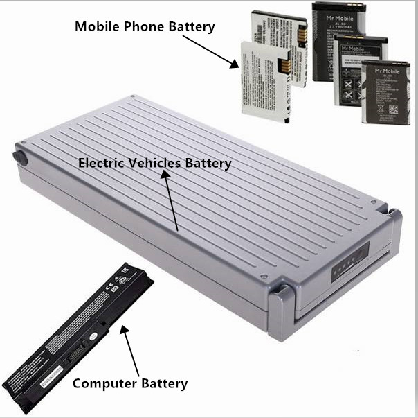 Benutzte Handy-Lithium-Ionen-Batterie, die Maschine für Verkauf aufbereitet